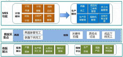 江門工廠生產(chǎn)部MES項(xiàng)目藍(lán)圖 流程管理與數(shù)據(jù)處理服務(wù)