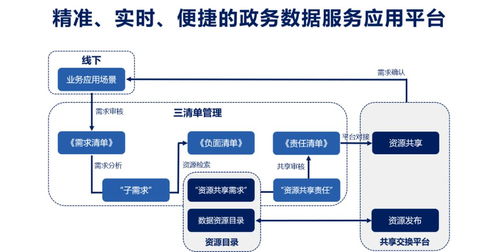 數(shù)據(jù)服務(wù)化 打通企業(yè)數(shù)據(jù)應(yīng)用的“最后一公里”