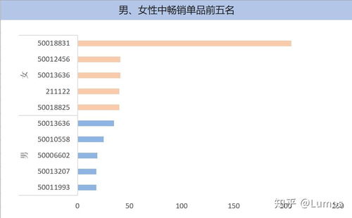 數據分析處理嬰兒商品銷量問題的關鍵——數據處理服務