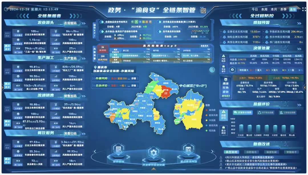 重慶7個案例榮獲殊榮 第二屆全國數字化監管典型案例結果揭幕