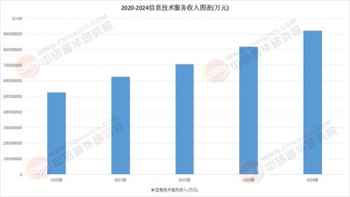 2025信息傳播服務行業 技術、政策與需求的三重奏——聚焦信息技術咨詢服務