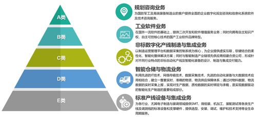 天圣華信息技術(shù)完成數(shù)千萬元B輪融資，助力高端制造業(yè)智能化升級